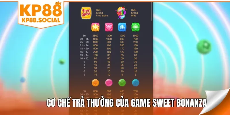 Cơ chế trả thưởng của game Sweet Bonanza