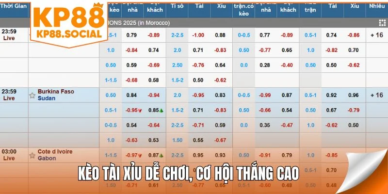 Kèo tài xỉu dễ chơi, cơ hội thắng cao